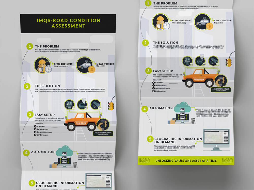 IMQS Infographic IMQS Infographic