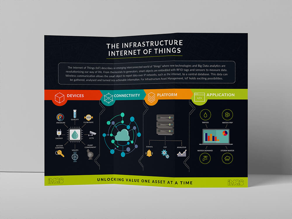 IMQS Infographic IMQS Infographic